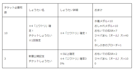 画像ギャラリー No.003のサムネイル画像 /  「けものフレンズ3」，イベント“新章公開前しょうたい”に☆4「ニワトリ」が登場