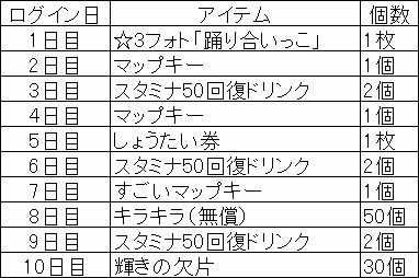 画像ギャラリー No.002のサムネイル画像 / 「けものフレンズ3」,大型シナリオイベント“謳え!踊れ!幻のミュージカル”が開催