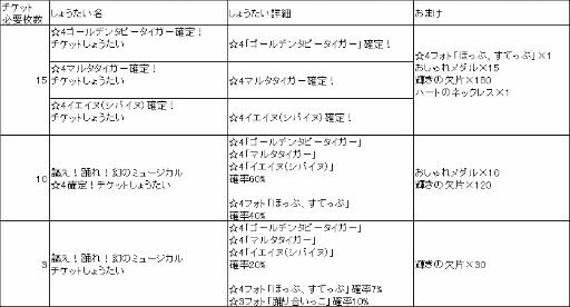 画像ギャラリー No.009のサムネイル画像 / 「けものフレンズ3」,大型シナリオイベント“謳え!踊れ!幻のミュージカル”が開催