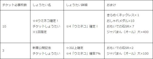 画像ギャラリー No.004のサムネイル画像 / 「けものフレンズ3」でメインストーリー〈シーズン2〉「3章 キョウシュウチホーの思い出」が公開