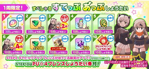 画像ギャラリー No.002のサムネイル画像 / 「けものフレンズ3」,“もうすぐ!リリース777日記念ログインボーナス”が開催