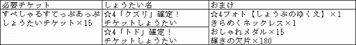 画像ギャラリー No.008のサムネイル画像 / 「けものフレンズ3」,“もうすぐ!リリース777日記念ログインボーナス”が開催