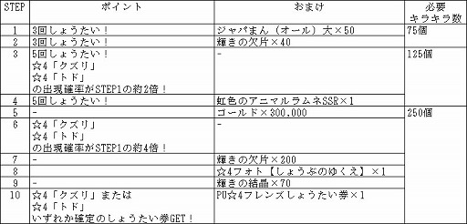 画像ギャラリー No.009のサムネイル画像 / 「けものフレンズ3」,“もうすぐ!リリース777日記念ログインボーナス”が開催