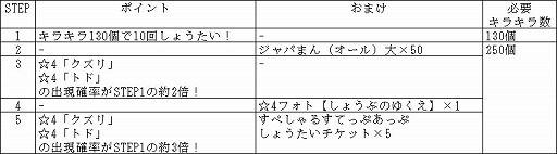 画像ギャラリー No.010のサムネイル画像 / 「けものフレンズ3」,“もうすぐ!リリース777日記念ログインボーナス”が開催