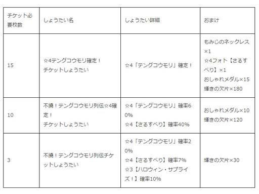 画像ギャラリー No.010のサムネイル画像 / 「けものフレンズ3」,シナリオイベントが実施。“不撓!テングコウモリ列伝しょうたい”ピックアップフォトも公開