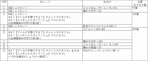 画像ギャラリー No.012のサムネイル画像 / 「けものフレンズ3」，イベント“セルリアン大掃除”が開催に
