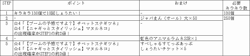 画像ギャラリー No.013のサムネイル画像 / 「けものフレンズ3」，イベント“セルリアン大掃除”が開催に