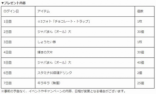 画像ギャラリー No.001のサムネイル画像 / 「けものフレンズ3」,シナリオイベント“届け! まごころバレンタイン!”が開催に