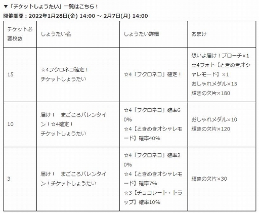 画像ギャラリー No.002のサムネイル画像 / 「けものフレンズ3」,シナリオイベント“届け! まごころバレンタイン!”が開催に