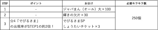 画像ギャラリー No.007のサムネイル画像 / 「けものフレンズ3」でVTuber“でびでび・でびる”が登場するコラボイベントが開催