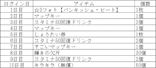 画像ギャラリー No.012のサムネイル画像 / 「けものフレンズ3」ホワイトデーをテーマにしたイベントが開催