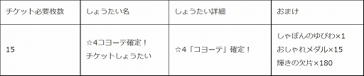 画像ギャラリー No.006のサムネイル画像 / 「けものフレンズ3」，2.5周年記念シナリオイベント“はなまる寄れば文殊の知恵！”が本日より開催に