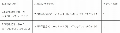 画像ギャラリー No.013のサムネイル画像 / 「けものフレンズ3」，2.5周年記念シナリオイベント“はなまる寄れば文殊の知恵！”が本日より開催に