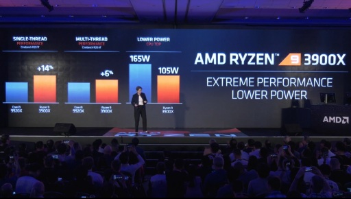 画像ギャラリー No.005のサムネイル画像 / AMD，次世代CPUアーキテクチャ「Zen 2」を採用した12コアプロセッサ「Ryzen 9 3900X」を発表