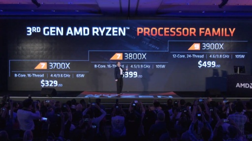 画像ギャラリー No.007のサムネイル画像 / AMD，次世代CPUアーキテクチャ「Zen 2」を採用した12コアプロセッサ「Ryzen 9 3900X」を発表