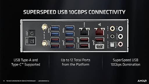 画像ギャラリー No.009のサムネイル画像 / 西川善司の3DGE:Zen 2×PCIe4時代のAM4プラットフォームアップグレード指南〜PCIe4の直接の恩恵はグラフィックスよりもストレージのパフォーマンス?
