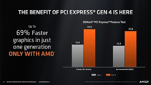 画像ギャラリー No.012のサムネイル画像 / 西川善司の3DGE:Zen 2×PCIe4時代のAM4プラットフォームアップグレード指南〜PCIe4の直接の恩恵はグラフィックスよりもストレージのパフォーマンス?