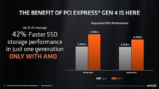 画像ギャラリー No.013のサムネイル画像 / 西川善司の3DGE:Zen 2×PCIe4時代のAM4プラットフォームアップグレード指南〜PCIe4の直接の恩恵はグラフィックスよりもストレージのパフォーマンス?