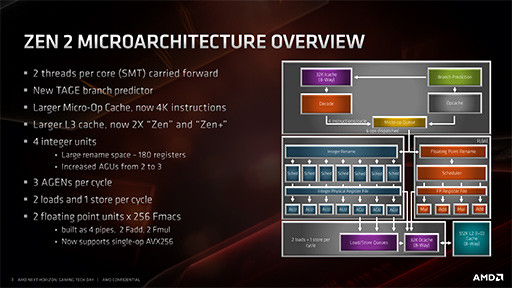 画像ギャラリー No.018のサムネイル画像 / 「Ryzen 9 3900X」「Ryzen 7 3700X」レビュー。期待のZen 2は競合に迫るゲーム性能を有し,マルチコア性能では圧倒する