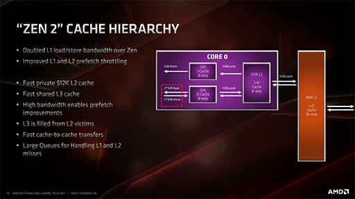 画像ギャラリー No.019のサムネイル画像 / 「Ryzen 9 3900X」「Ryzen 7 3700X」レビュー。期待のZen 2は競合に迫るゲーム性能を有し,マルチコア性能では圧倒する