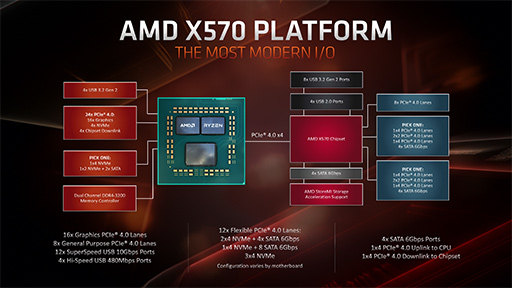 画像ギャラリー No.020のサムネイル画像 / 「Ryzen 9 3900X」「Ryzen 7 3700X」レビュー。期待のZen 2は競合に迫るゲーム性能を有し,マルチコア性能では圧倒する