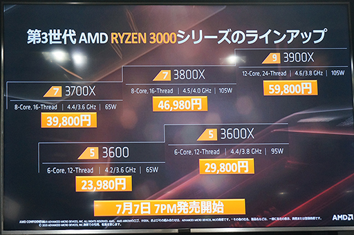画像ギャラリー No.007のサムネイル画像 / 「ゲームでもRyzenを選ぶ理由ができた」。日本AMDが秋葉原で第3世代Ryzen&Radeon RX 5700シリーズをアピール