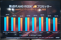 画像ギャラリー No.015のサムネイル画像 / 「ゲームでもRyzenを選ぶ理由ができた」。日本AMDが秋葉原で第3世代Ryzen&Radeon RX 5700シリーズをアピール