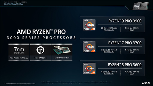 画像ギャラリー No.003のサムネイル画像 / AMD，Zen 2コア採用のビジネスPC向けCPU「Ryzen PRO 3000」を発表。Zen＋ベースのビジネスPC向けAPUも同時に