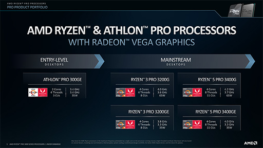 画像ギャラリー No.005のサムネイル画像 / AMD，Zen 2コア採用のビジネスPC向けCPU「Ryzen PRO 3000」を発表。Zen＋ベースのビジネスPC向けAPUも同時に