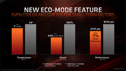 画像ギャラリー No.012のサムネイル画像 / AMD,16C32Tの新型CPU「Ryzen 9 3950X」を11月25日に発売。第3世代Ryzen Threadripperの概要も明らかに