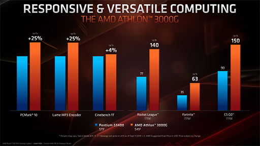 画像ギャラリー No.018のサムネイル画像 / AMD,16C32Tの新型CPU「Ryzen 9 3950X」を11月25日に発売。第3世代Ryzen Threadripperの概要も明らかに