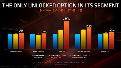 画像ギャラリー No.019のサムネイル画像 / AMD,16C32Tの新型CPU「Ryzen 9 3950X」を11月25日に発売。第3世代Ryzen Threadripperの概要も明らかに