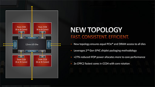 画像ギャラリー No.005のサムネイル画像 / AMD,第3世代Ryzen Threadripperの詳細を明らかに。2020年には64コア128スレッド対応の「Ryzen Threadripper 3990X」をリリース