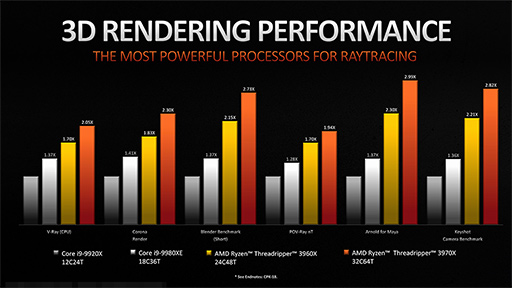画像ギャラリー No.009のサムネイル画像 / AMD,第3世代Ryzen Threadripperの詳細を明らかに。2020年には64コア128スレッド対応の「Ryzen Threadripper 3990X」をリリース