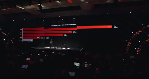 画像ギャラリー No.003のサムネイル画像 / AMD,64コア128スレッドの「Ryzen Threadripper 3990X」を2020年2月7日に発売。価格は3990ドル