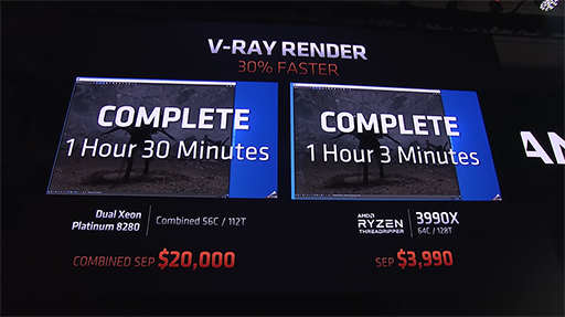 画像ギャラリー No.004のサムネイル画像 / AMD,64コア128スレッドの「Ryzen Threadripper 3990X」を2020年2月7日に発売。価格は3990ドル