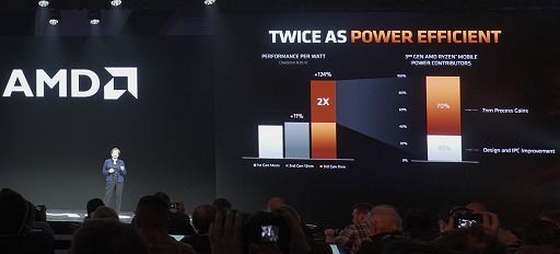 画像ギャラリー No.011のサムネイル画像 / AMD,Ryzen 4000シリーズ,Radeon 5600シリーズを発表。まさかのFreeSync仕切り直し? 新技術SmartShiftで消費電力そのままノートPCの描画性能を10%アップ