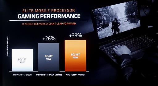 画像ギャラリー No.017のサムネイル画像 / AMD,Ryzen 4000シリーズ,Radeon 5600シリーズを発表。まさかのFreeSync仕切り直し? 新技術SmartShiftで消費電力そのままノートPCの描画性能を10%アップ