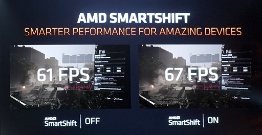 画像ギャラリー No.032のサムネイル画像 / AMD,Ryzen 4000シリーズ,Radeon 5600シリーズを発表。まさかのFreeSync仕切り直し? 新技術SmartShiftで消費電力そのままノートPCの描画性能を10%アップ