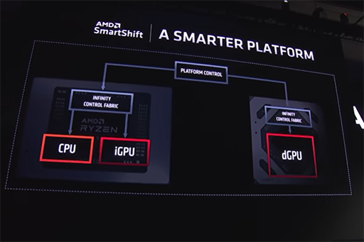 画像ギャラリー No.003のサムネイル画像 / AMD，Zen2ベースのノートPC向けAPU「Ryzen Mobile 4000」シリーズを発表