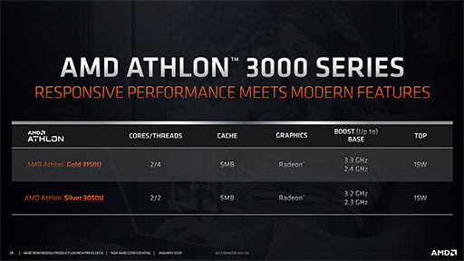 画像ギャラリー No.007のサムネイル画像 / 西川善司の3DGE:Ryzen 4000とRadeon RX 5600 XTの気になるところをAMDにアレコレ聞いてみた