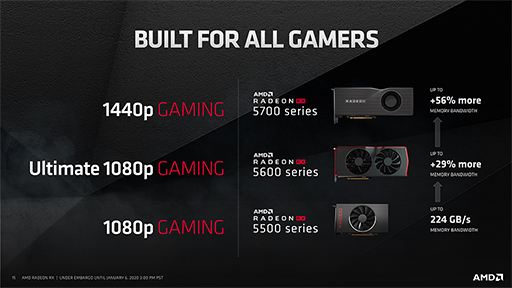 画像ギャラリー No.013のサムネイル画像 / 西川善司の3DGE:Ryzen 4000とRadeon RX 5600 XTの気になるところをAMDにアレコレ聞いてみた
