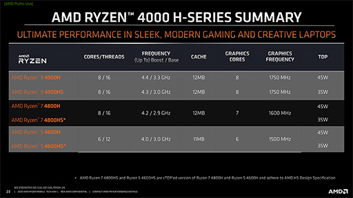 画像ギャラリー No.005のサムネイル画像 / AMD,ゲームノートPC向けAPU「Ryzen 9 4900H」を発表。最大4.4GHz駆動で,iGPUは8CU仕様に
