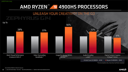画像ギャラリー No.006のサムネイル画像 / AMD,ゲームノートPC向けAPU「Ryzen 9 4900H」を発表。最大4.4GHz駆動で,iGPUは8CU仕様に
