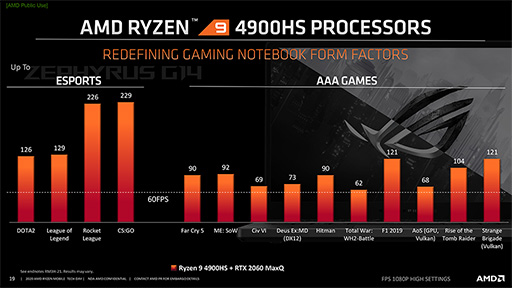 画像ギャラリー No.007のサムネイル画像 / AMD,ゲームノートPC向けAPU「Ryzen 9 4900H」を発表。最大4.4GHz駆動で,iGPUは8CU仕様に