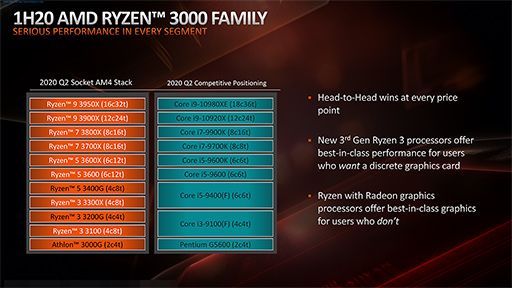 画像ギャラリー No.004のサムネイル画像 / AMD,エントリー向けCPU「Ryzen 3 3000」シリーズと「B550」チップセットの概要を公開
