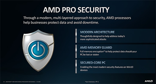 画像ギャラリー No.005のサムネイル画像 / AMD，Zen 2コア採用のビジネスノートPC向けAPU「Ryzen PRO 4000」シリーズを発表