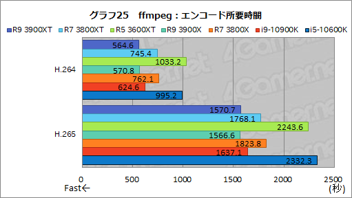 画像ギャラリー No.037のサムネイル画像 / AMDの新型CPU「Ryzen 9 3900XT,Ryzen 7 3800XT,Ryzen 5 3600XT」レビュー。「Comet Lake-S」に向けた刺客のゲーム性能はいかに