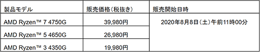 画像ギャラリー No.003のサムネイル画像 / AMD,デスクトップPC向けAPU「Ryzen 4000 G」&「Ryzen PRO 4000」を発表。PROの3製品を8月8日に発売
