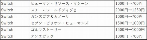 画像ギャラリー No.002のサムネイル画像 / 146タイトル/商品が対象の「フライハイワークス パブリッシャーセール 2020 冬」が開催